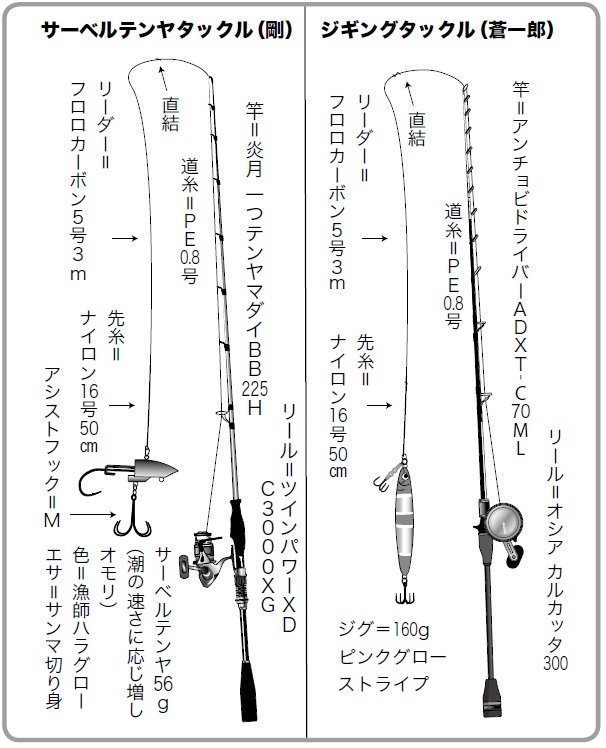 タックルの詳細