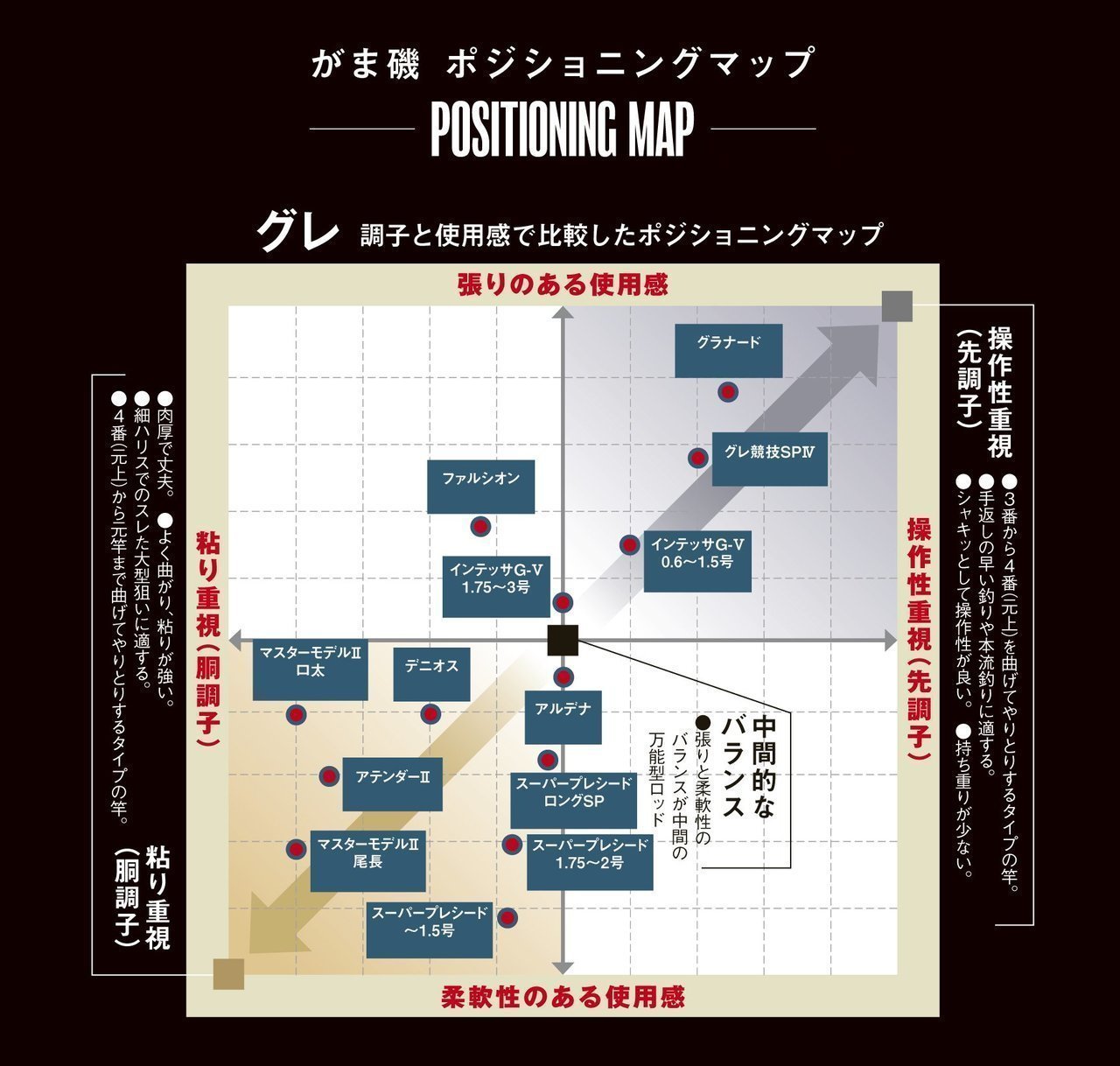 スーパープレシード開発ストーリー 前編 特殊な素材と工法に 技巧が高次元で合致 至高の本調子を携えて伝説的ロッドが待望の復活