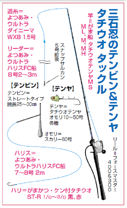 三石忍のテンビン＆テンヤタチウオタックル