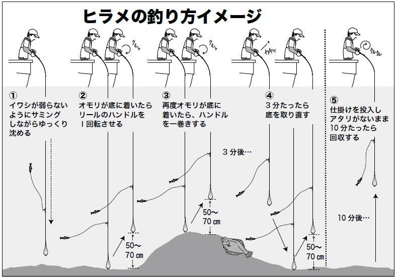 秋めく沖釣り 大型混じりで開幕 太東 大原のヒラメ