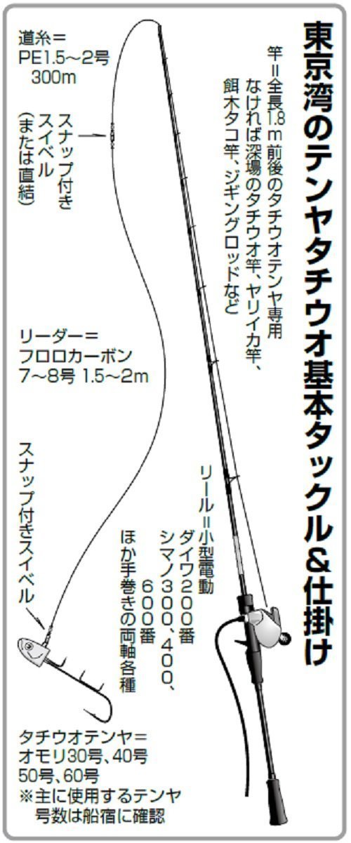 テンタチ快進撃 Part2