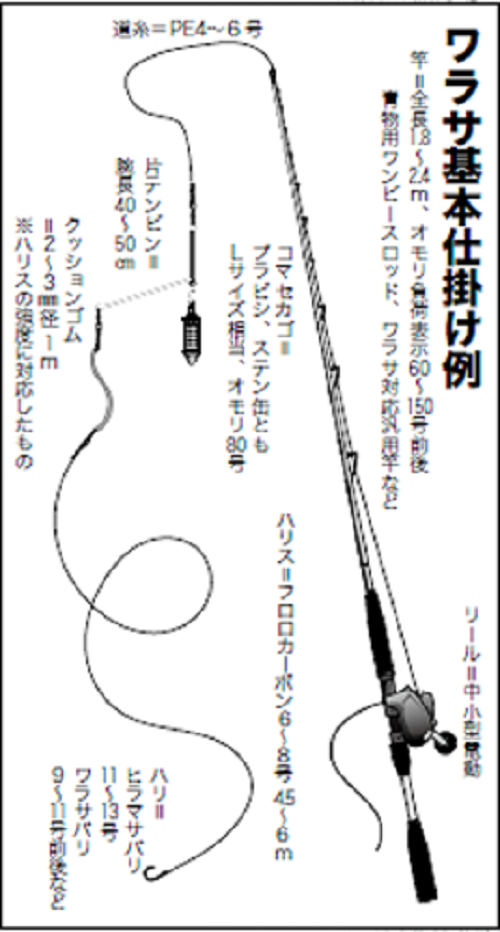 青物のツボ ワラサ編 ハリス切れでバラさないために最強ワラサ仕掛けを量産せよ 釣りまとめアンテナ