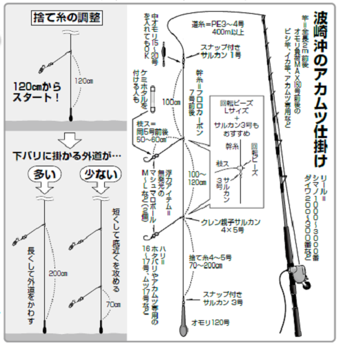 良型ラッシュに期待 波崎沖のアカムツ 秋のクライマックスへ